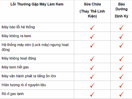 loi-thuong-gap-may-danh-kem